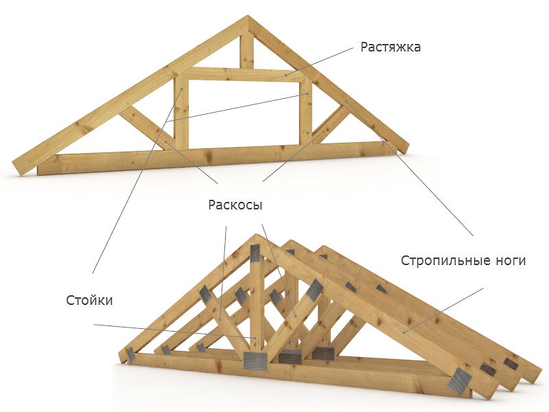 стропильная система деревянного дома