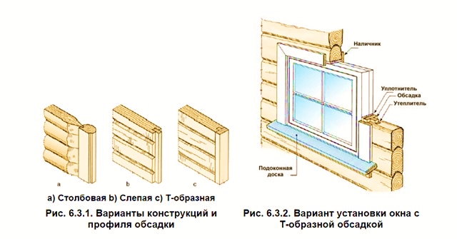 Деревянные окна и двери в деревянном доме