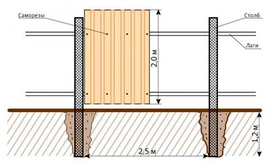 Забор для деревянного дома из профнастила 